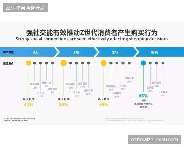 版权方如何精准锁定社交媒体平台下的非法转播节点
